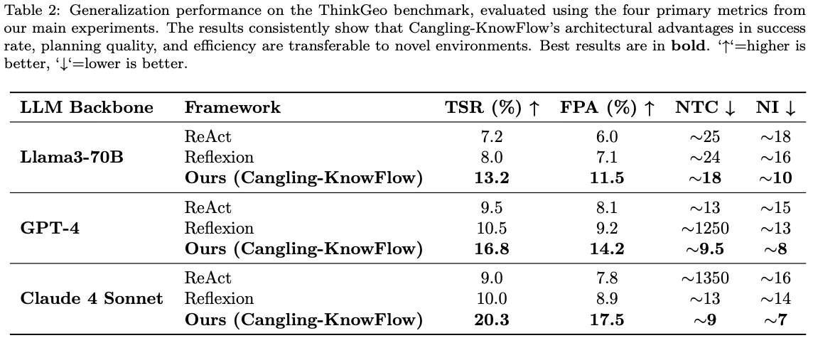 ThinkGeo generalization